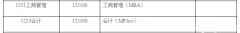 西安工程大學2019年MPAcc調(diào)劑公告