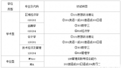 長春理工大學2019年MPAcc調(diào)劑通知