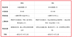 EMBA如何調(diào)劑？與MBA有何不同？