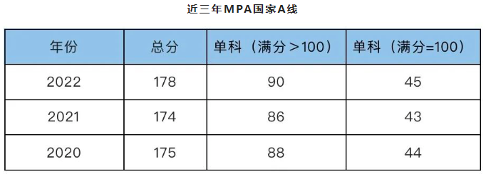西北農林科技大學2023年非全日制MPA招生咨詢通道開啟