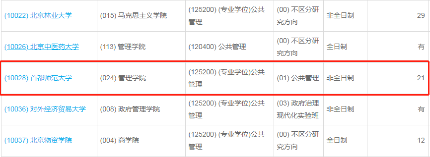 首都師范大學2023年公共管理（MPA）少量調(diào)劑指標