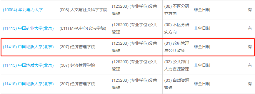中國(guó)地質(zhì)大學(xué)(北京)2023年公共管理（MPA）少量調(diào)劑指標(biāo)