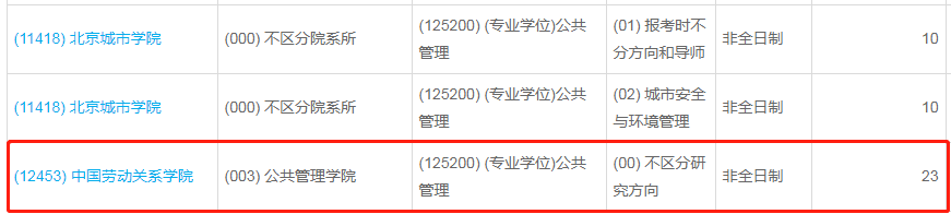 中國(guó)勞動(dòng)關(guān)系學(xué)院2023年公共管理（MPA）少量調(diào)劑指標(biāo)