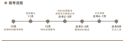 24年暨南大學管理學院MBA學費+上課形式+專業(yè)介紹