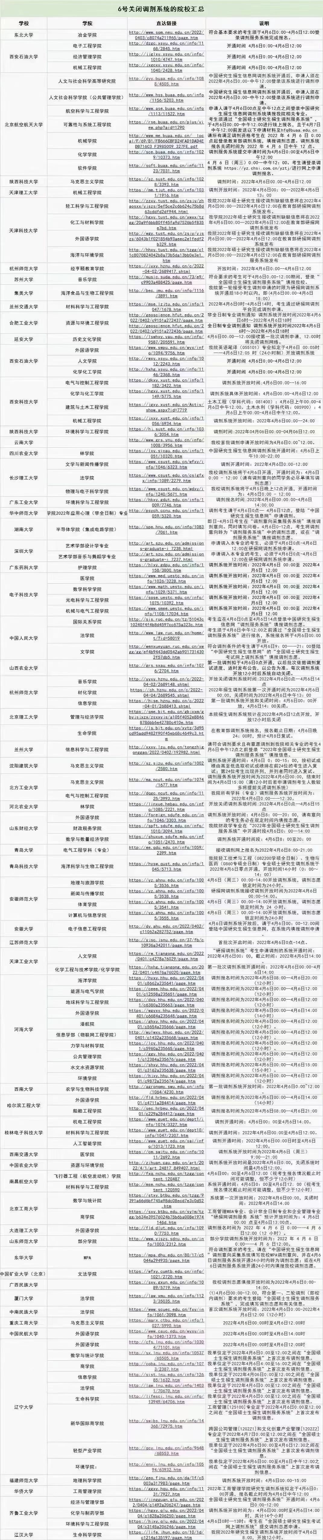 研究生調(diào)劑要穩(wěn)準快，4月6日百余所院校關(guān)閉調(diào)劑系統(tǒng)